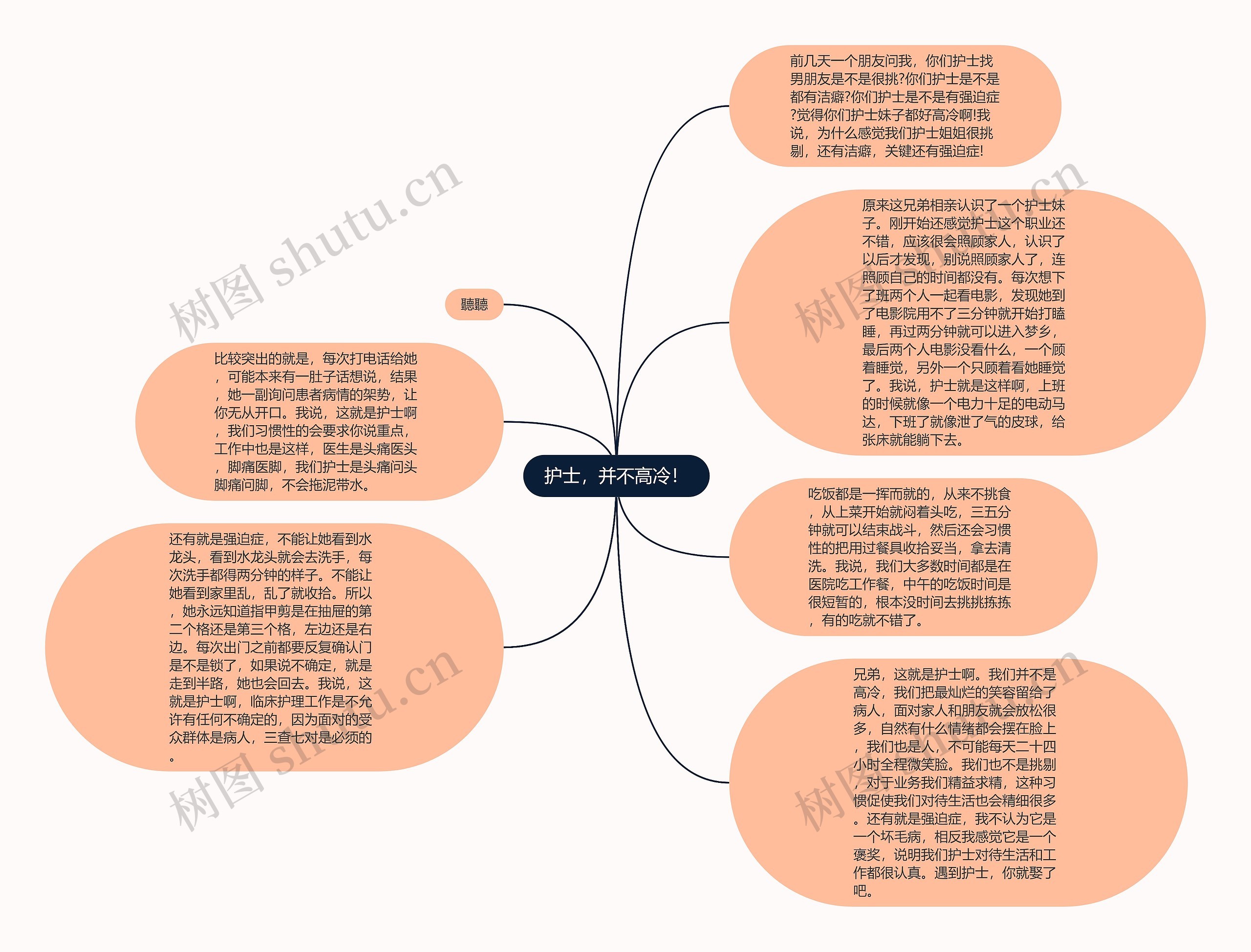 护士，并不高冷！思维导图