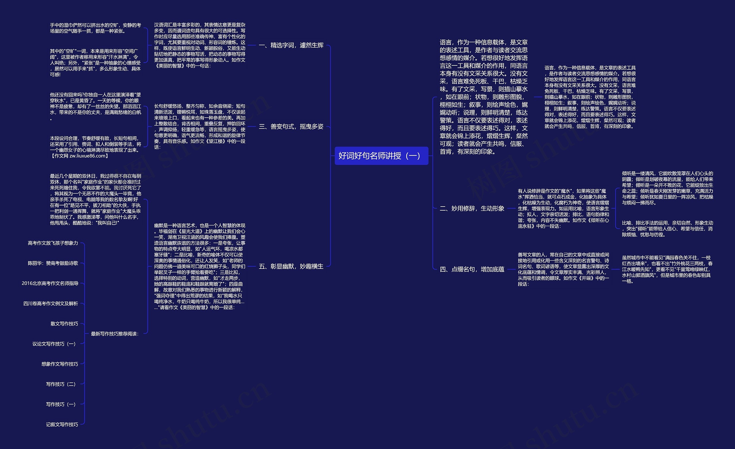 好词好句名师讲授（一）思维导图