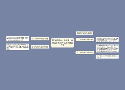 2018初级会计实务第七章第四节考点:产品成本计算方法