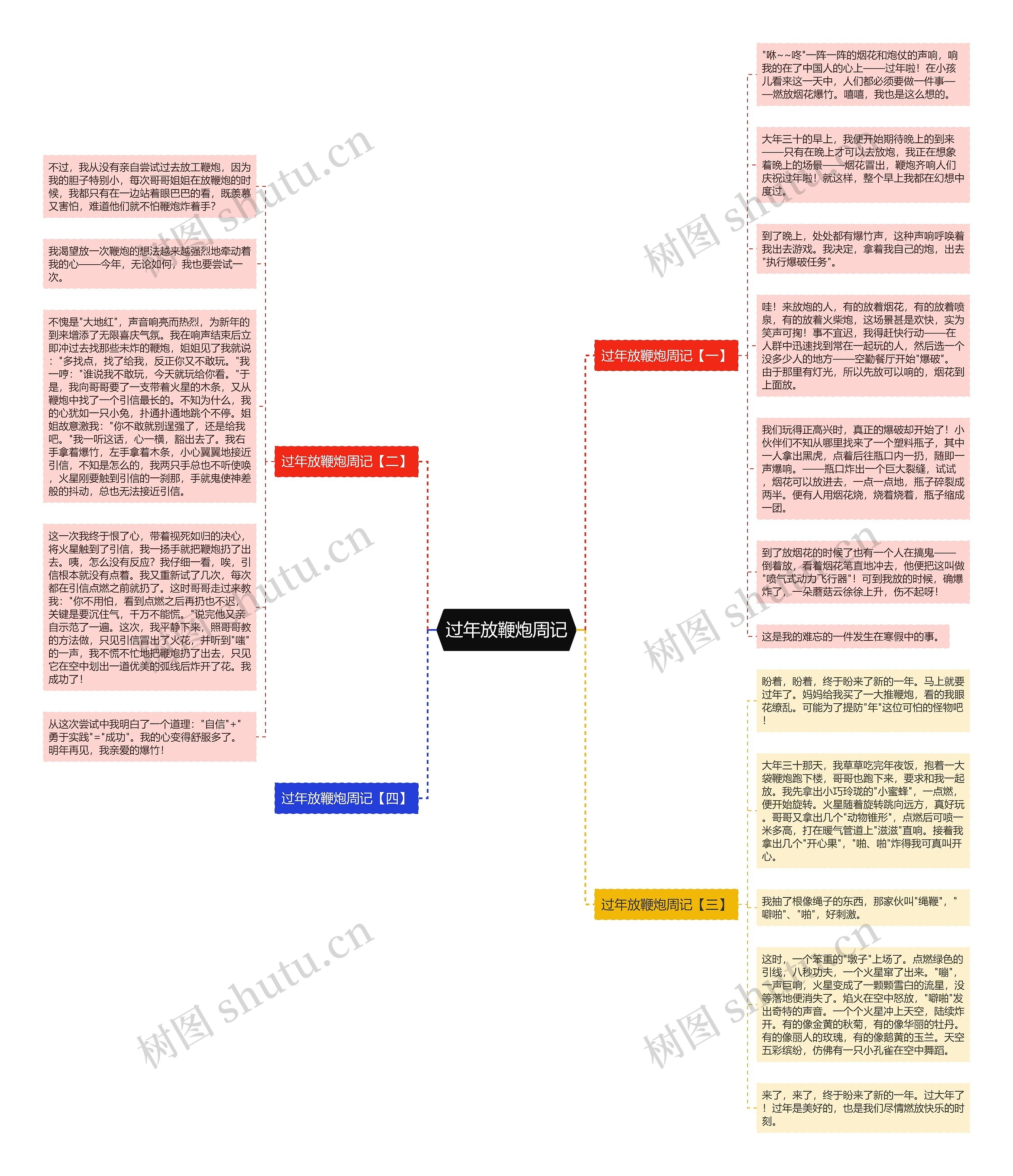过年放鞭炮周记思维导图