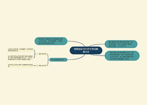 湖南地区2021护士考试缴费方式