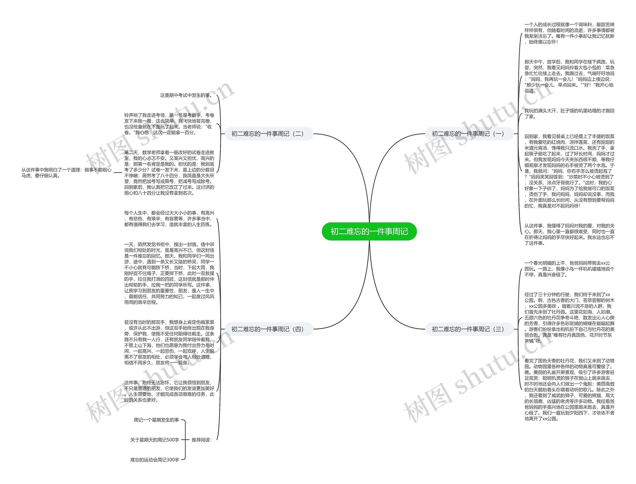 初二难忘的一件事周记思维导图