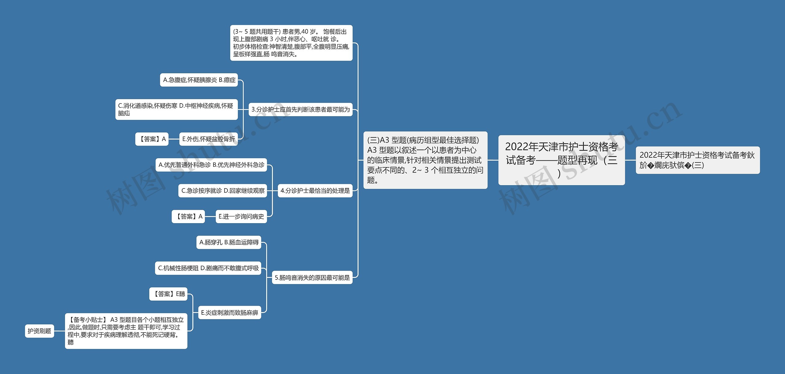 2022年天津市护士资格考试备考——题型再现（三）