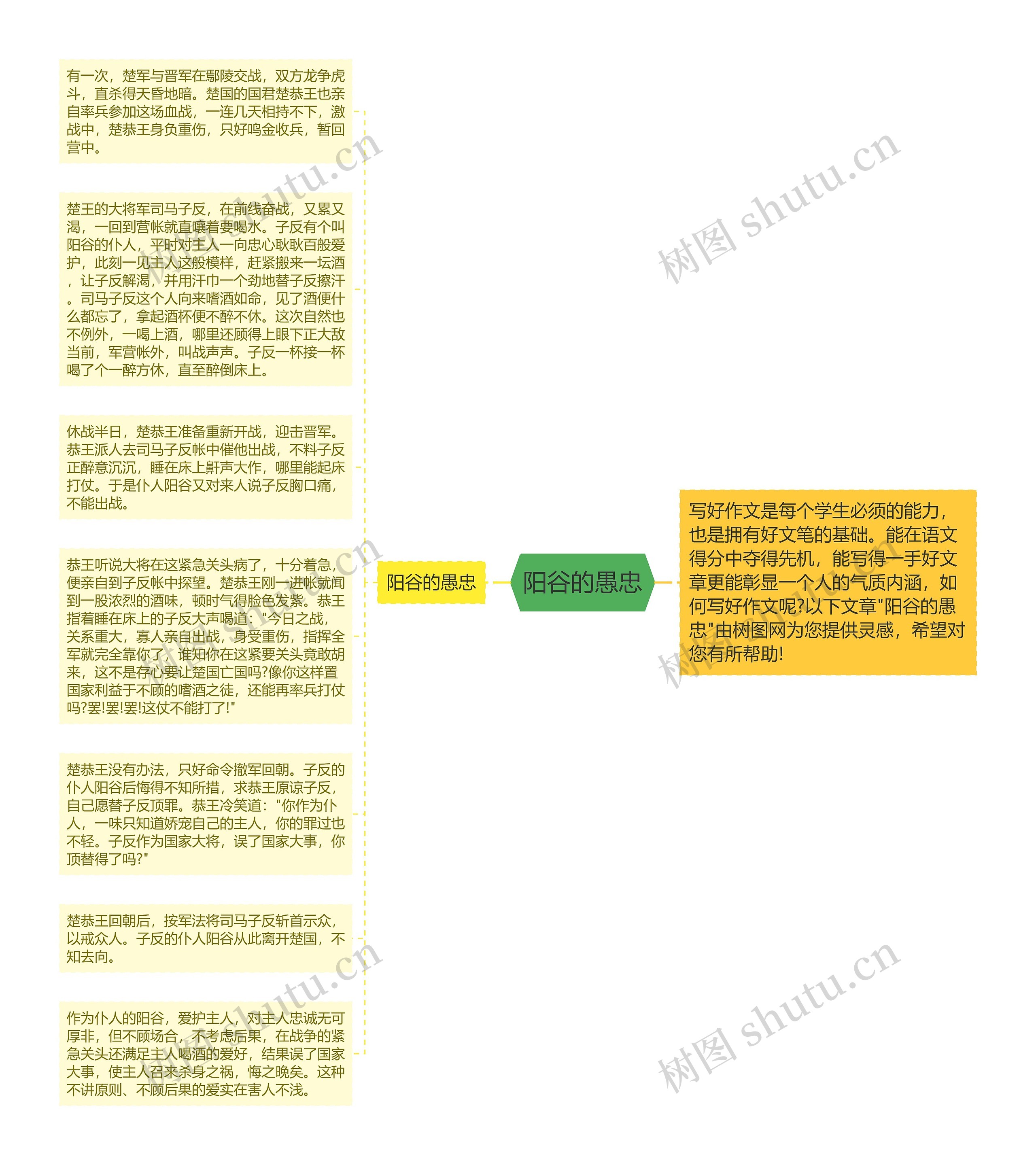 阳谷的愚忠