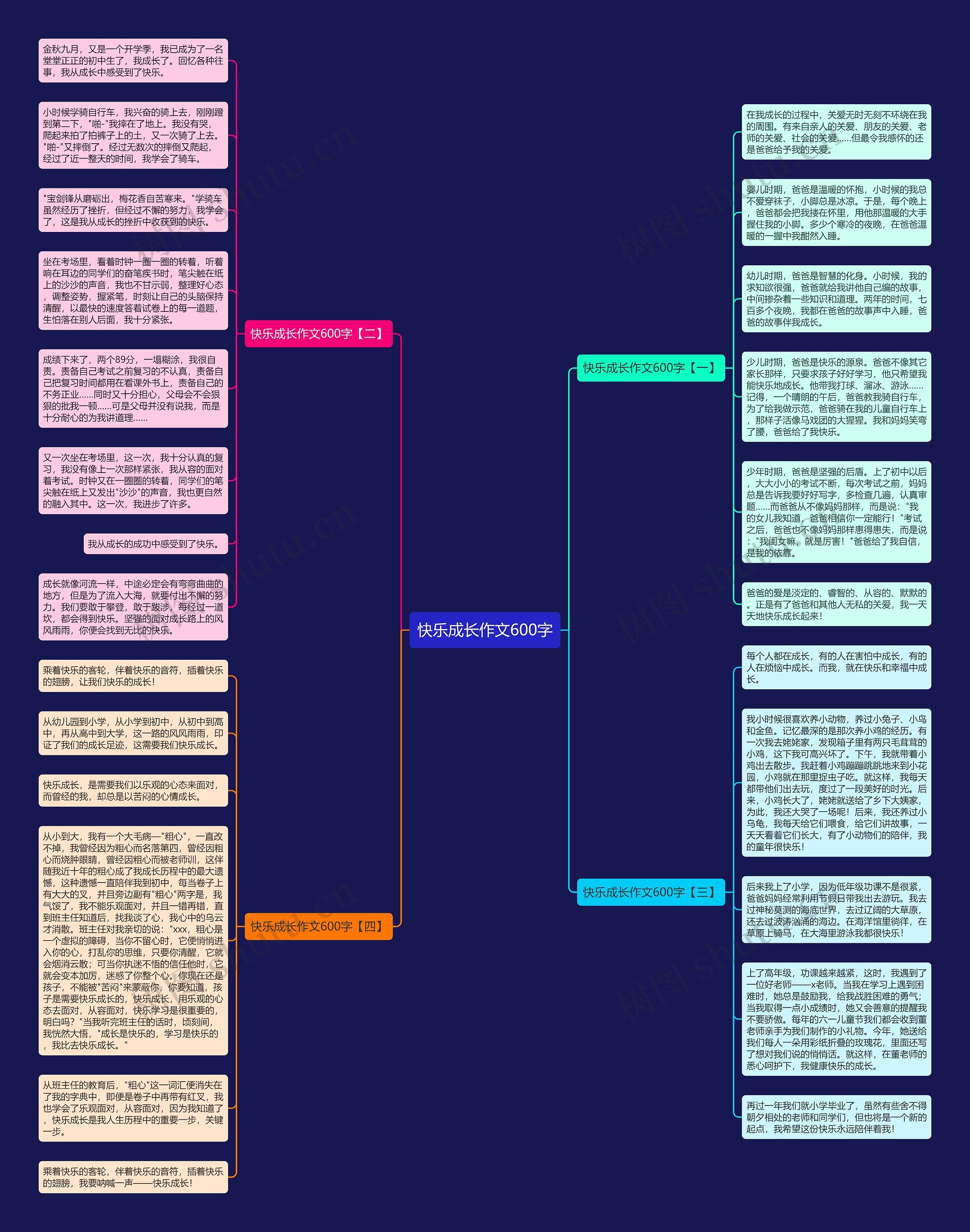 快乐成长作文600字思维导图