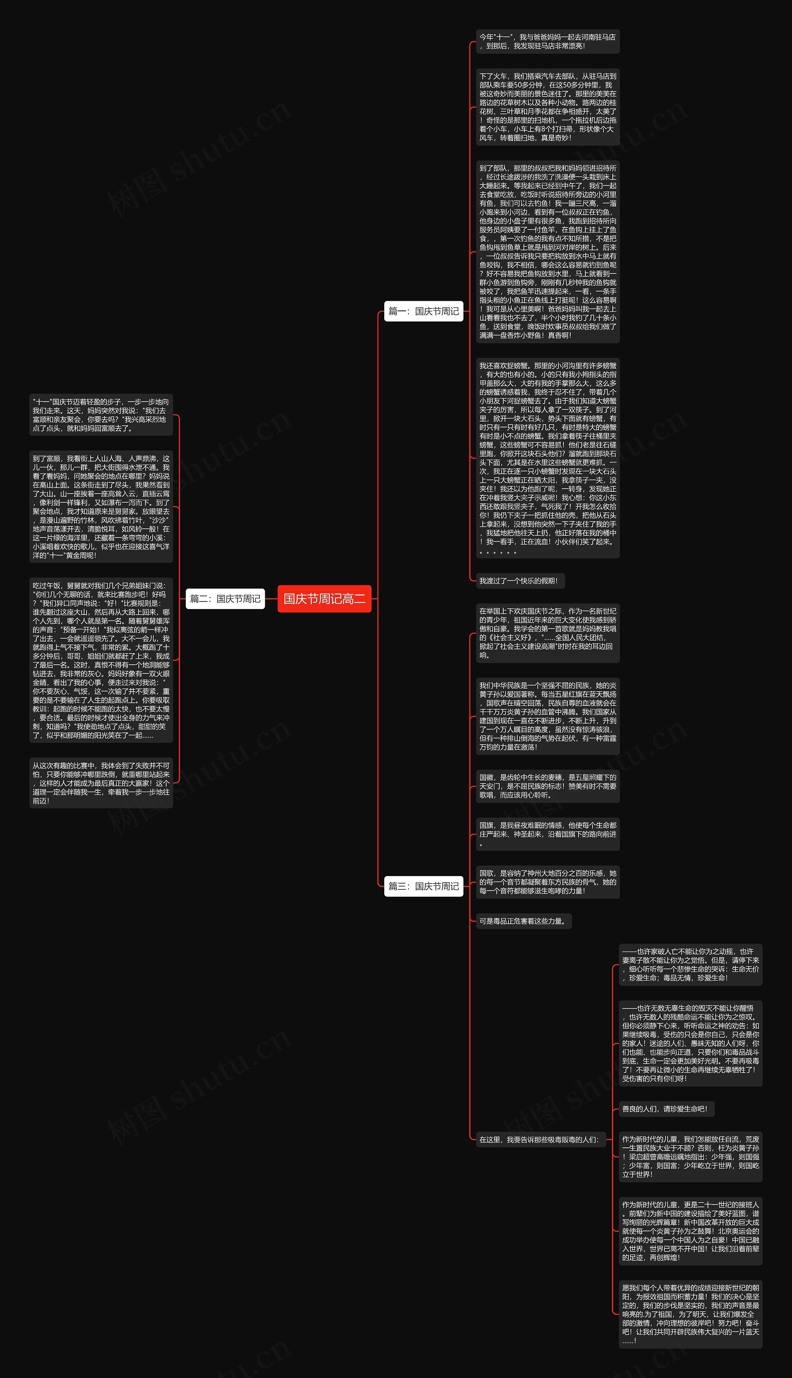 国庆节周记高二思维导图