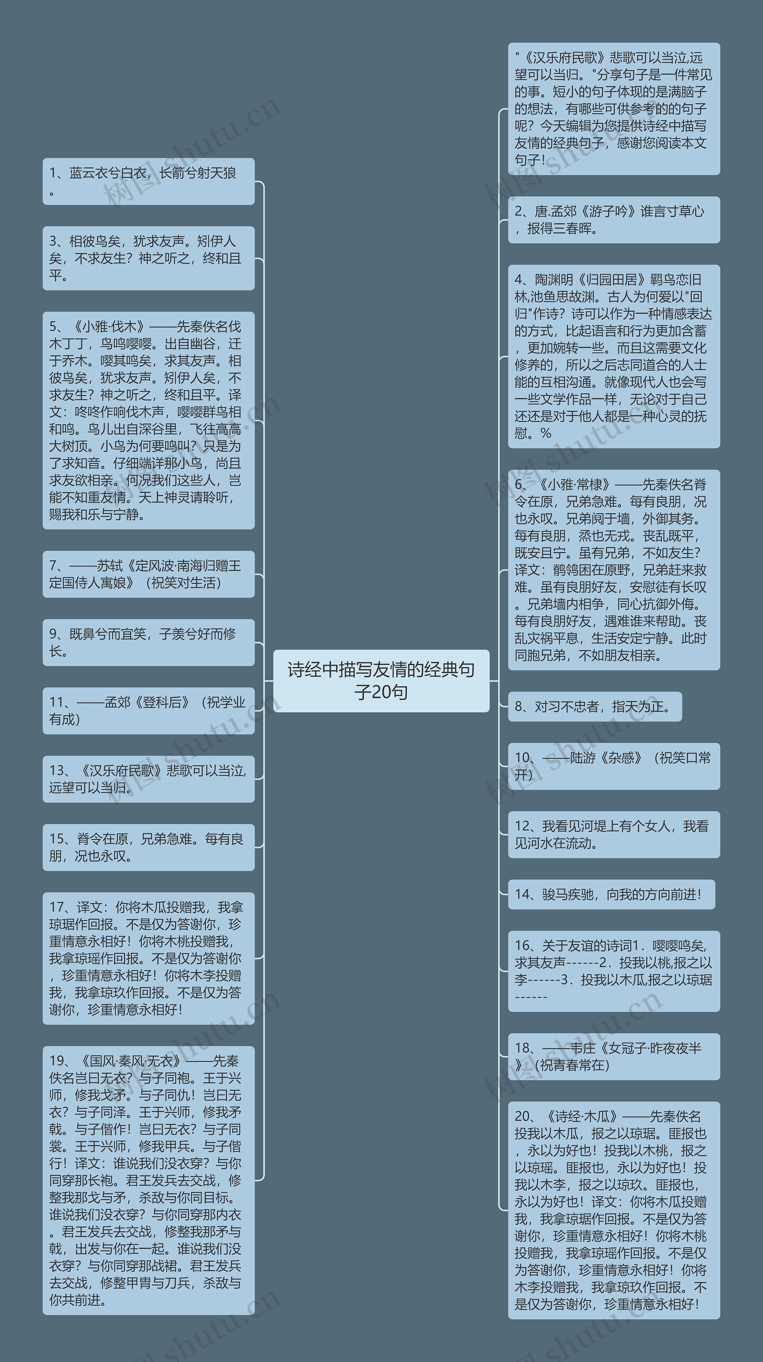 诗经中描写友情的经典句子20句思维导图