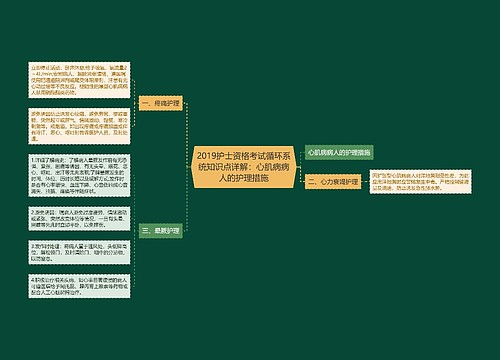 2019护士资格考试循环系统知识点详解：心肌病病人的护理措施