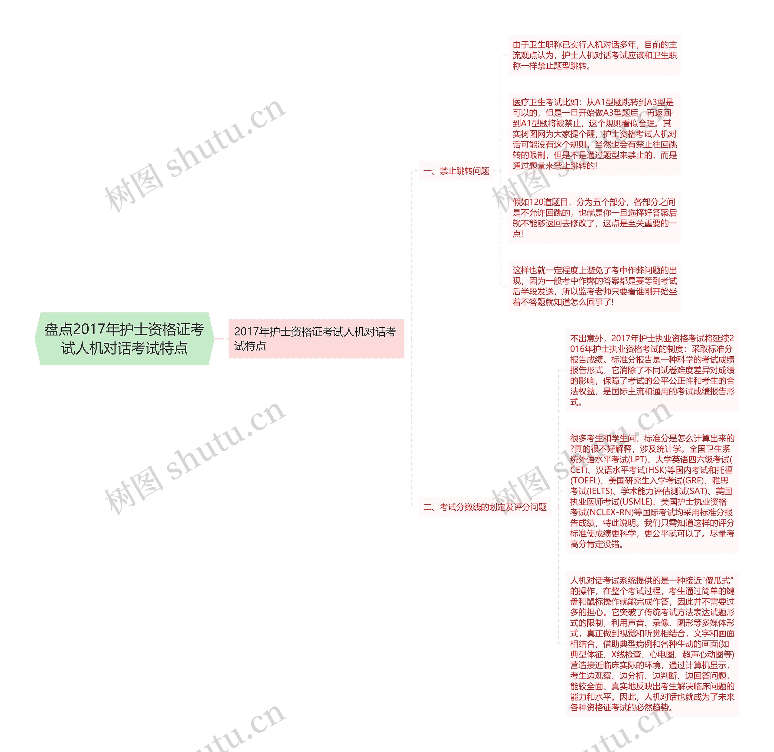 盘点2017年护士资格证考试人机对话考试特点思维导图