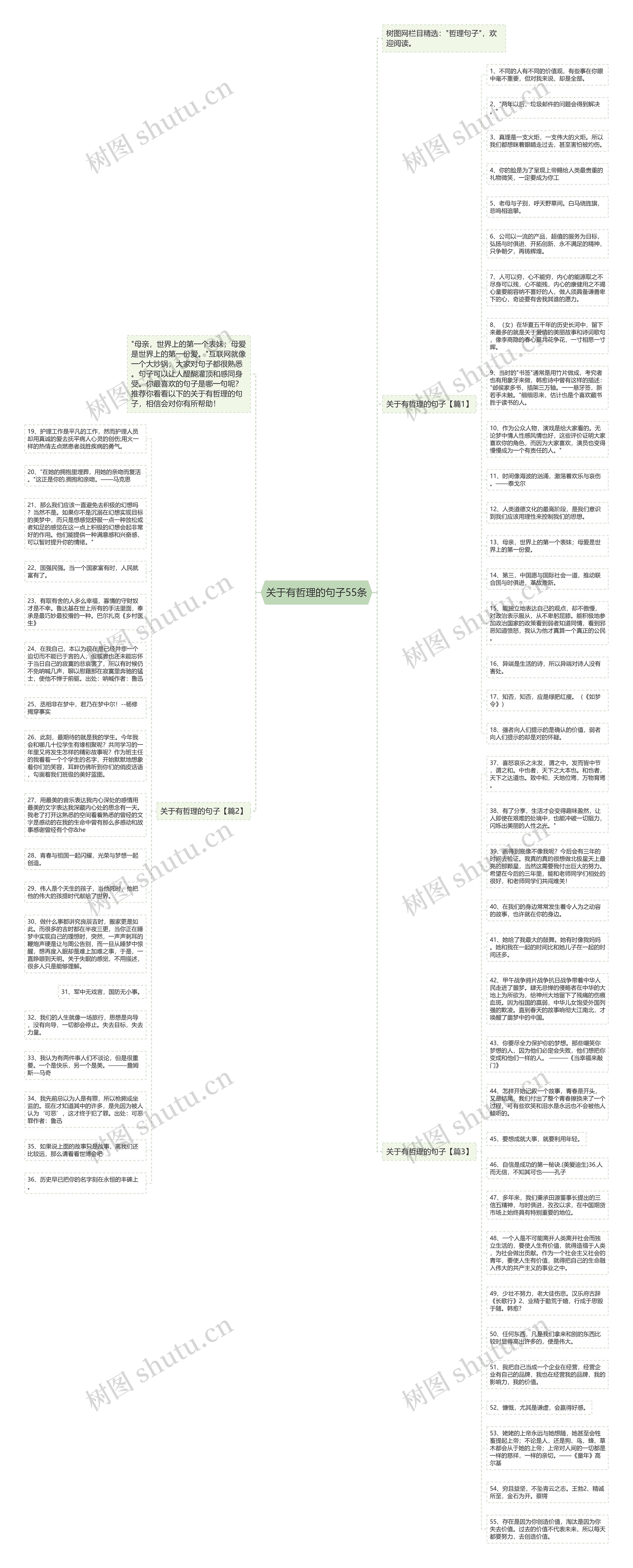 关于有哲理的句子55条思维导图