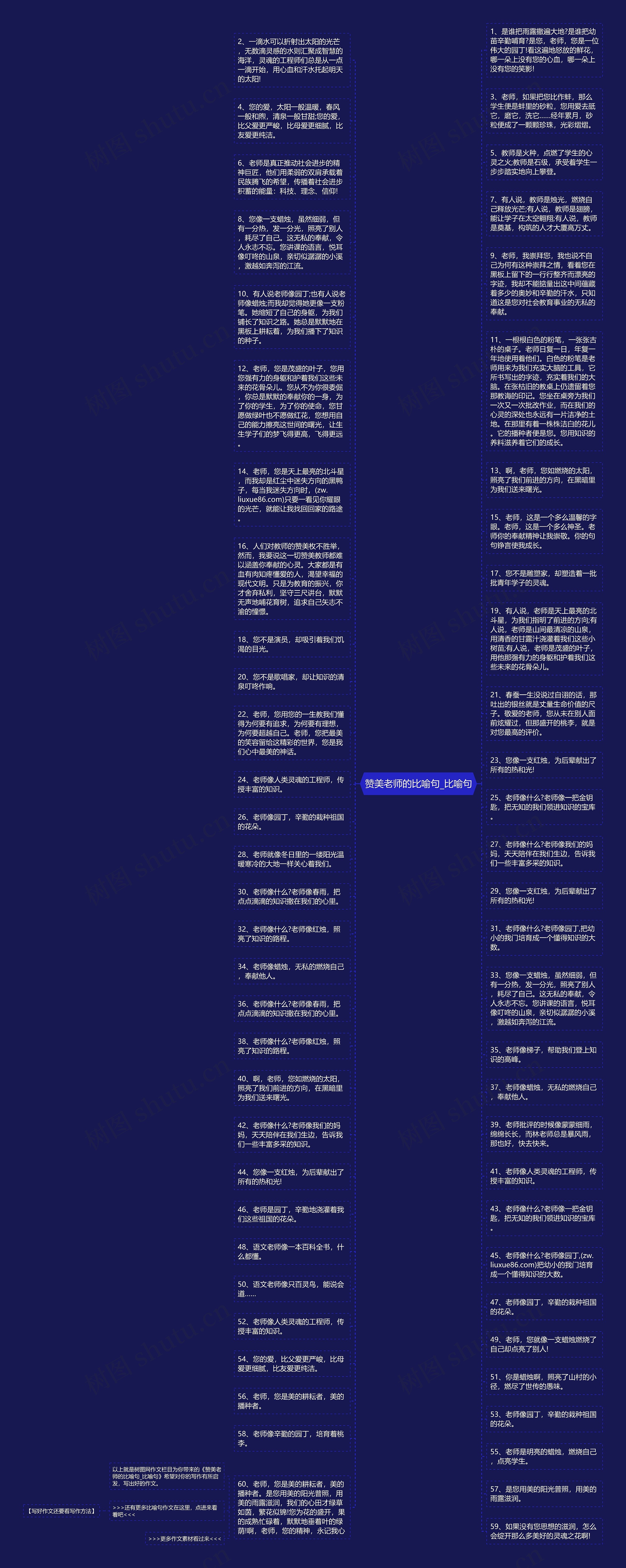 赞美老师的比喻句_比喻句思维导图