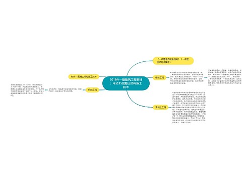 2018年一建建筑工程教材:考点15混凝土结构施工技术 2018年一建建筑工程教材:考点15混凝土结构施工技术