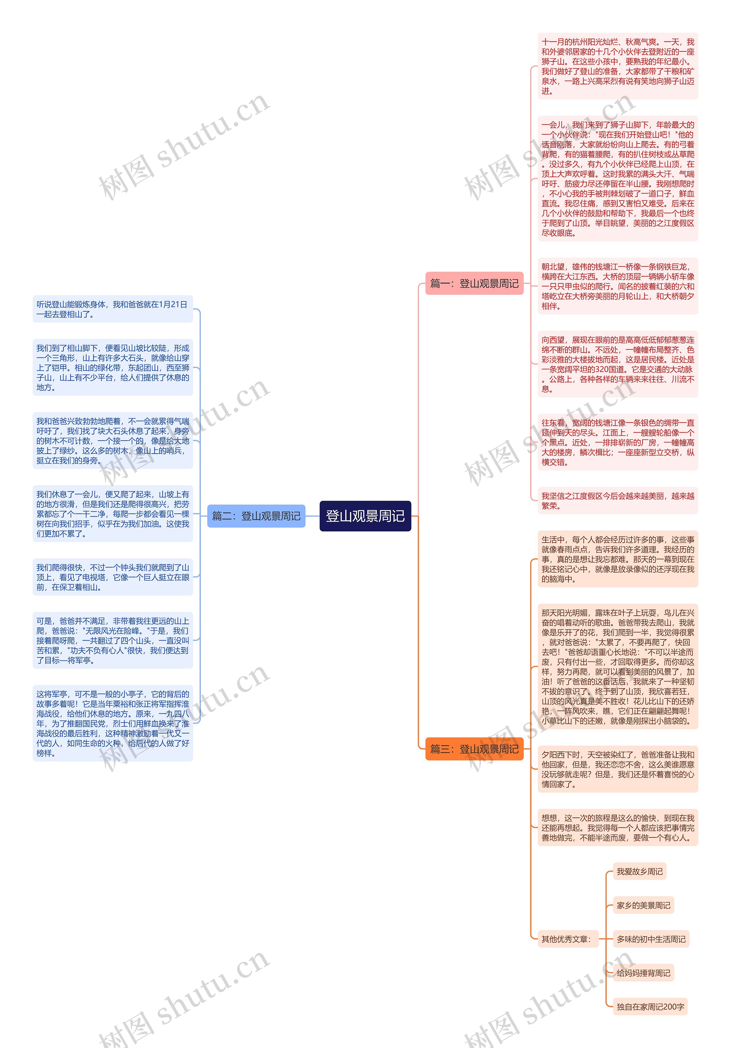 登山观景周记思维导图