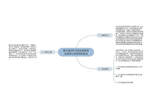 高分通过护士执业资格考试备考心态指导的养成