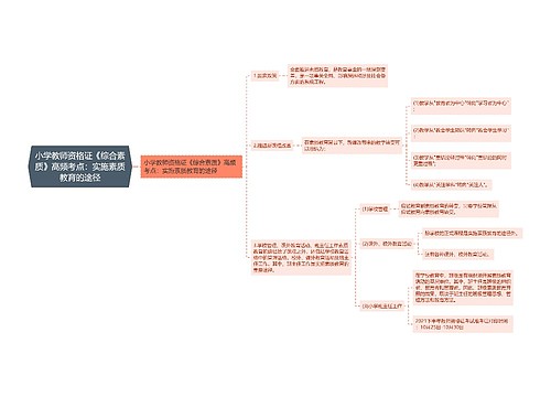 小学教师资格证《综合素质》高频考点:实施素质教育的途径 小学教师资格证《综合素质》高频考点:实施素质教育的途径