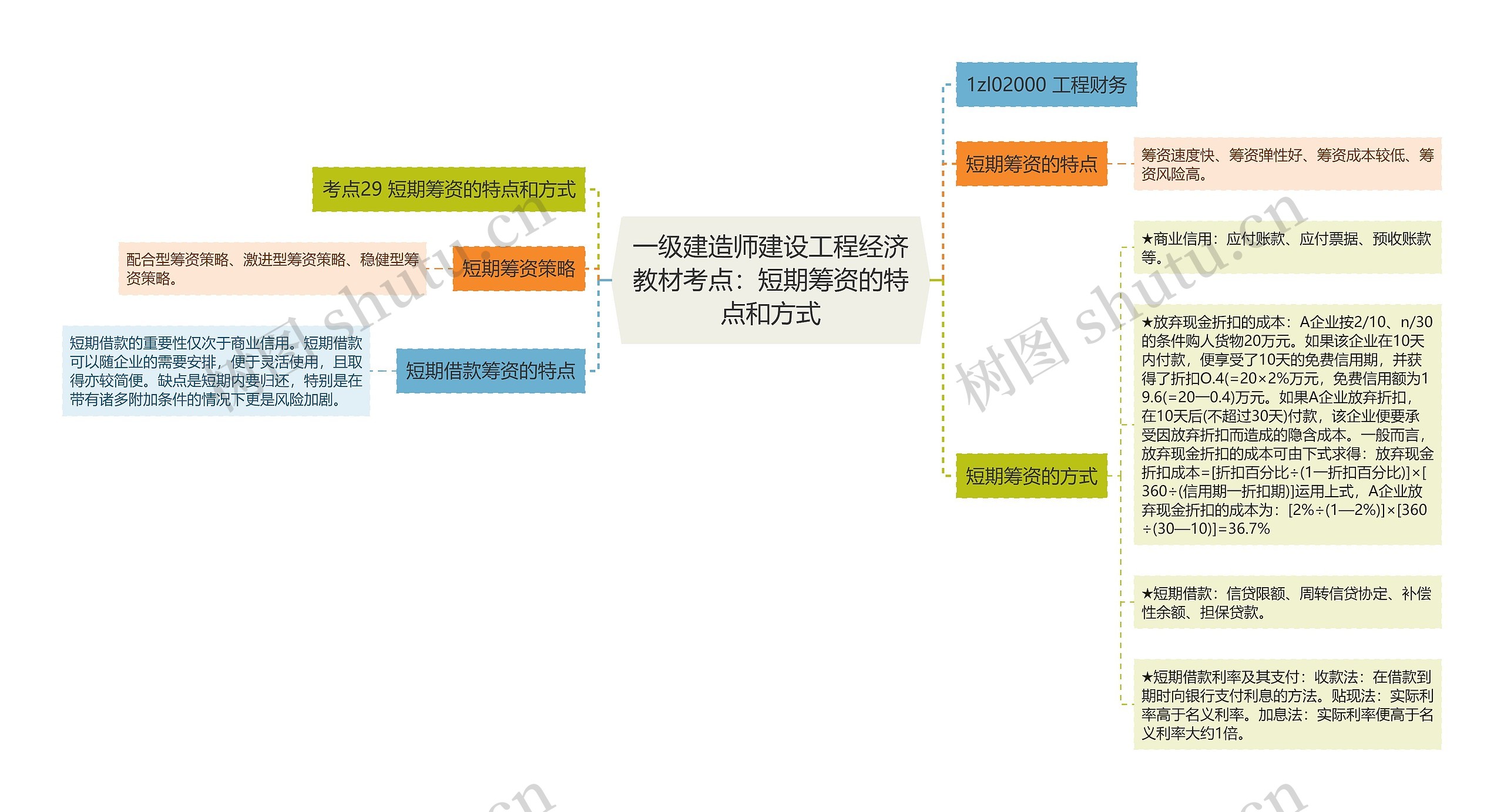 一级建造师建设工程经济教材考点：短期筹资的特点和方式