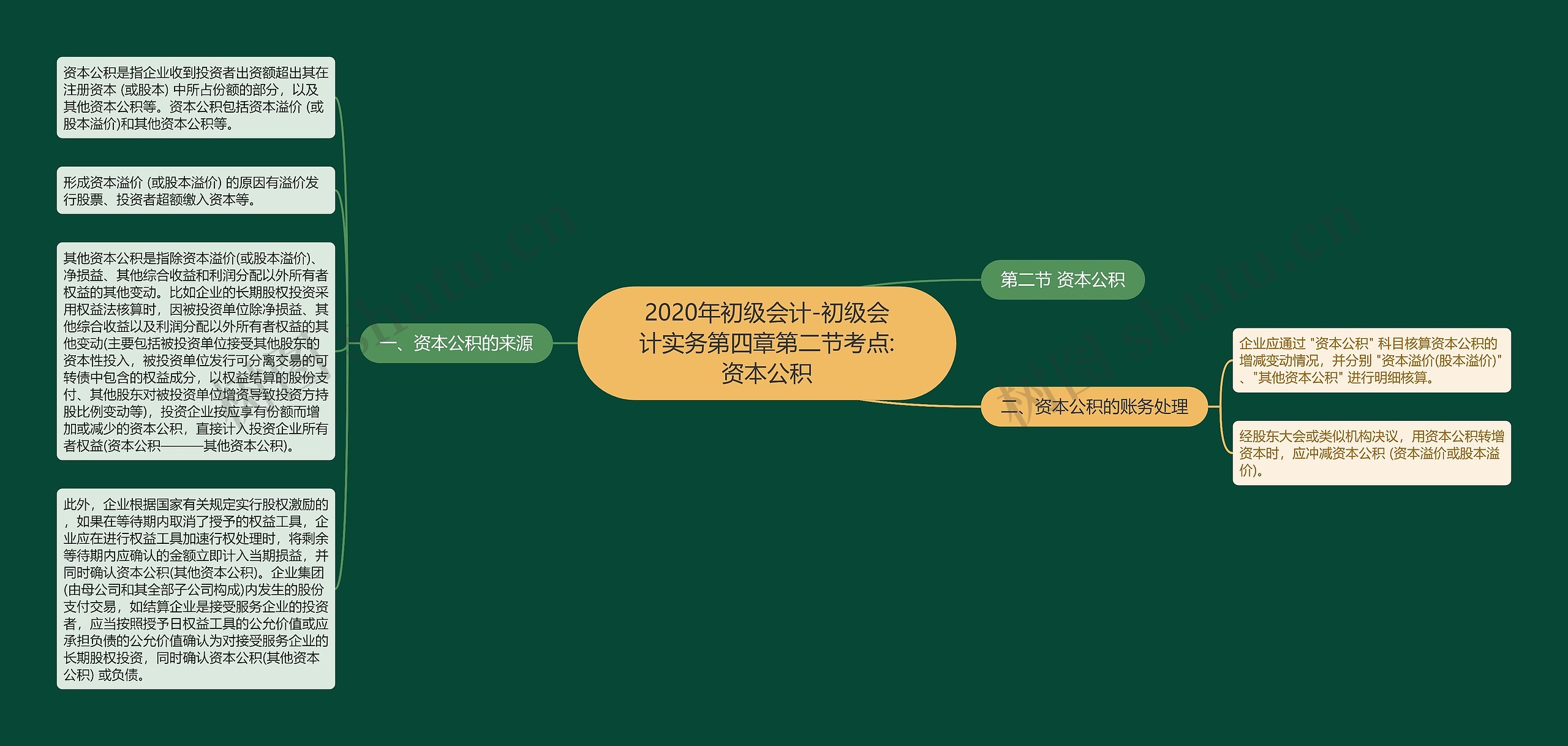 2020年初级会计-初级会计实务第四章第二节考点:资本公积 2020年初级会计-初级会计实务第四章第二节考点:资本公积