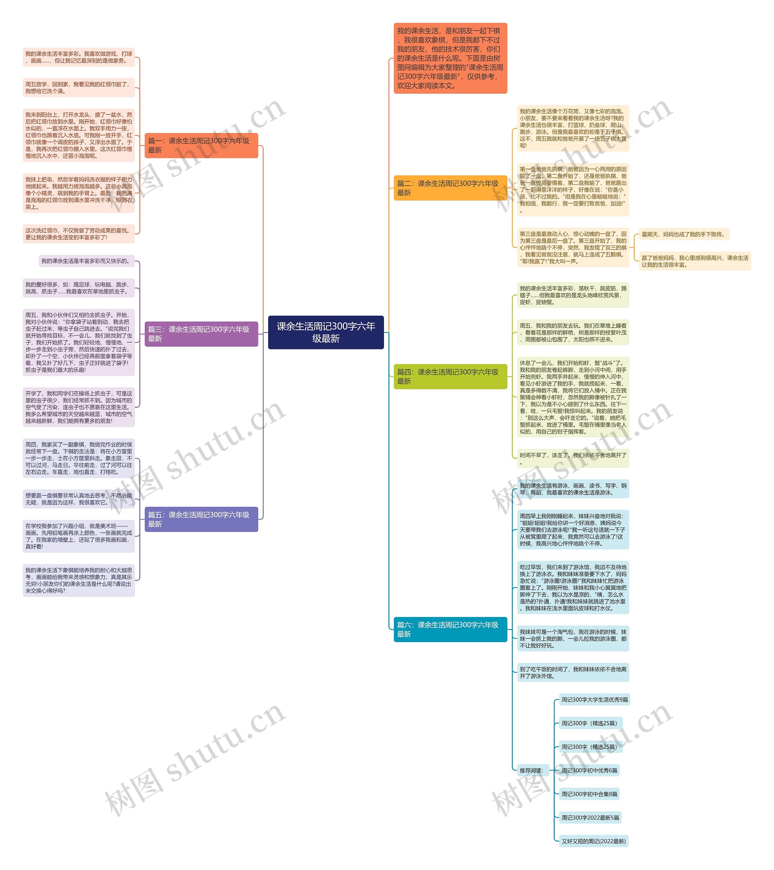 课余生活周记300字六年级最新思维导图