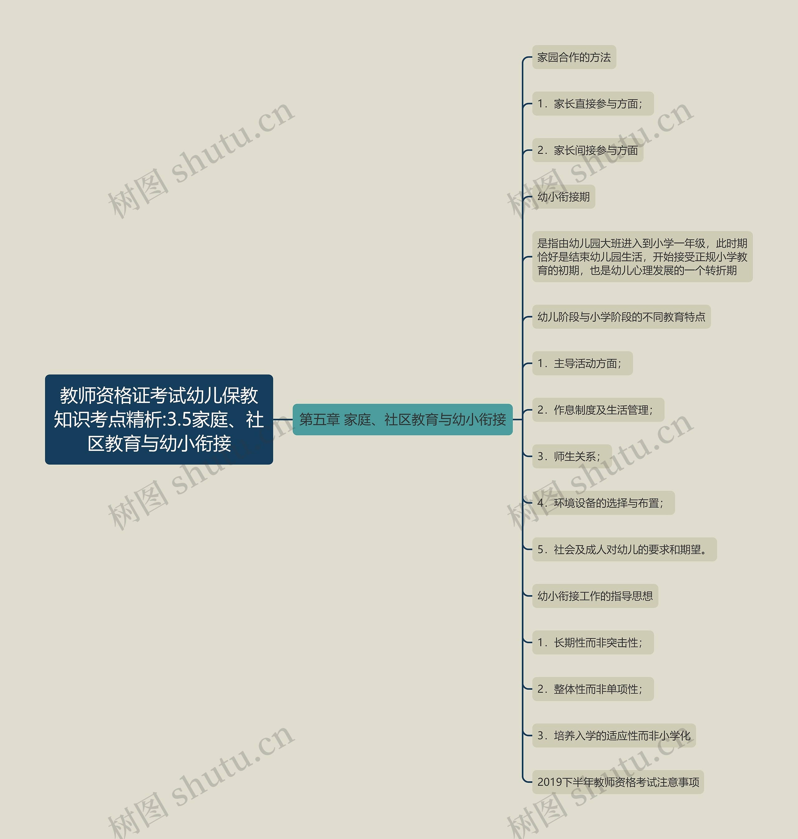 教师资格证考试幼儿保教知识考点精析:3.5家庭、社区教育与幼小衔接 教师资格证考试幼儿保教知识考点精析:3.5家庭、社区教育与幼小衔接