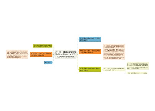 2018年一建建设工程法规及相关知识教材：考点37 施工现场安全防护制度