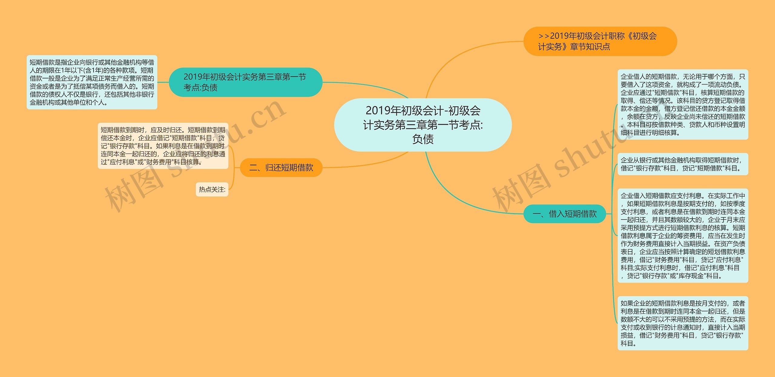 2019年初级会计-初级会计实务第三章第一节考点:负债思维导图