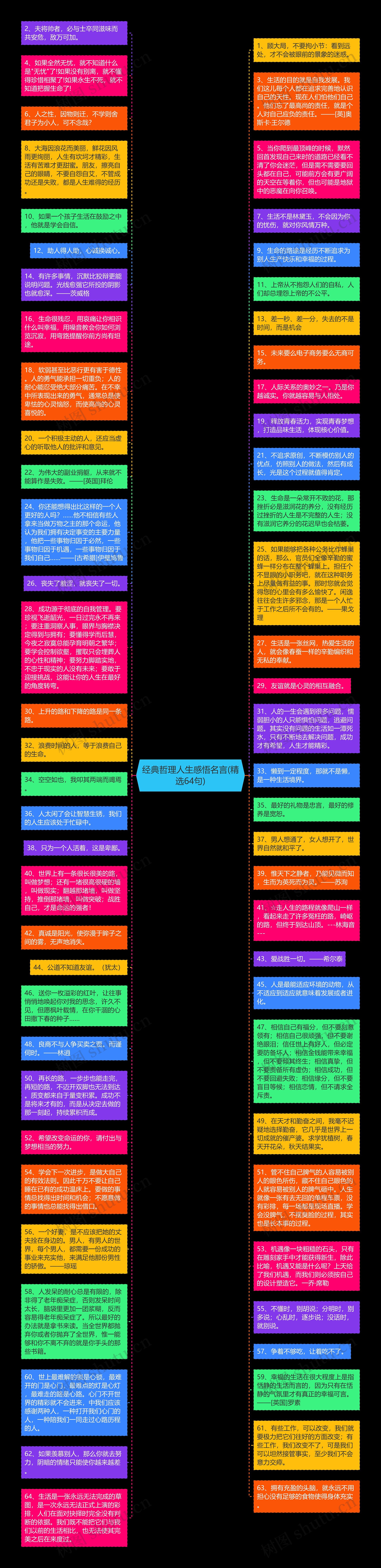 经典哲理人生感悟名言(精选64句)