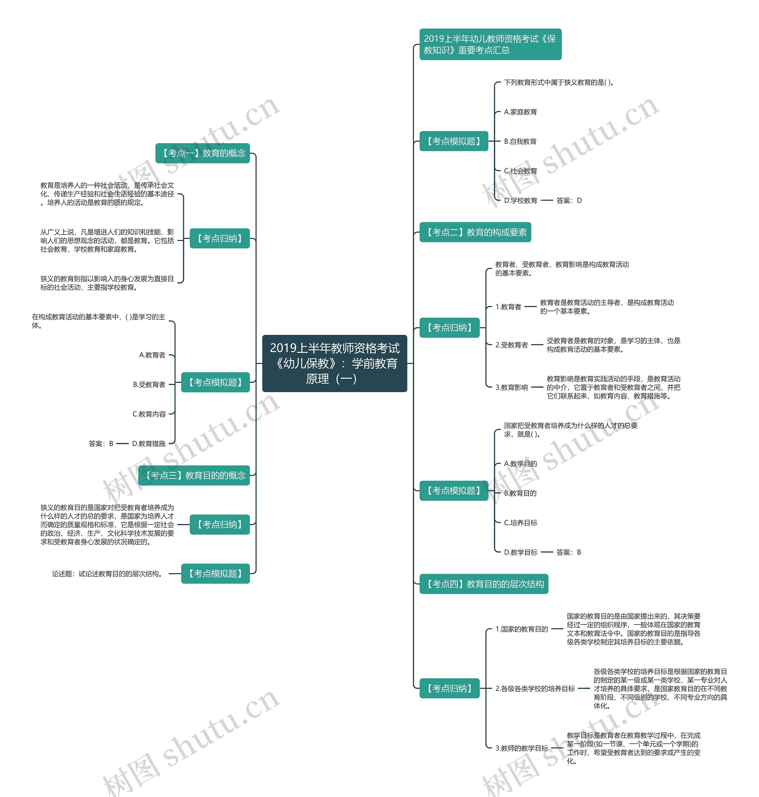2019上半年教师资格考试《幼儿保教》:学前教育原理(一) 2019上半年教师资格考试《幼儿保教》:学前教育原理(一)