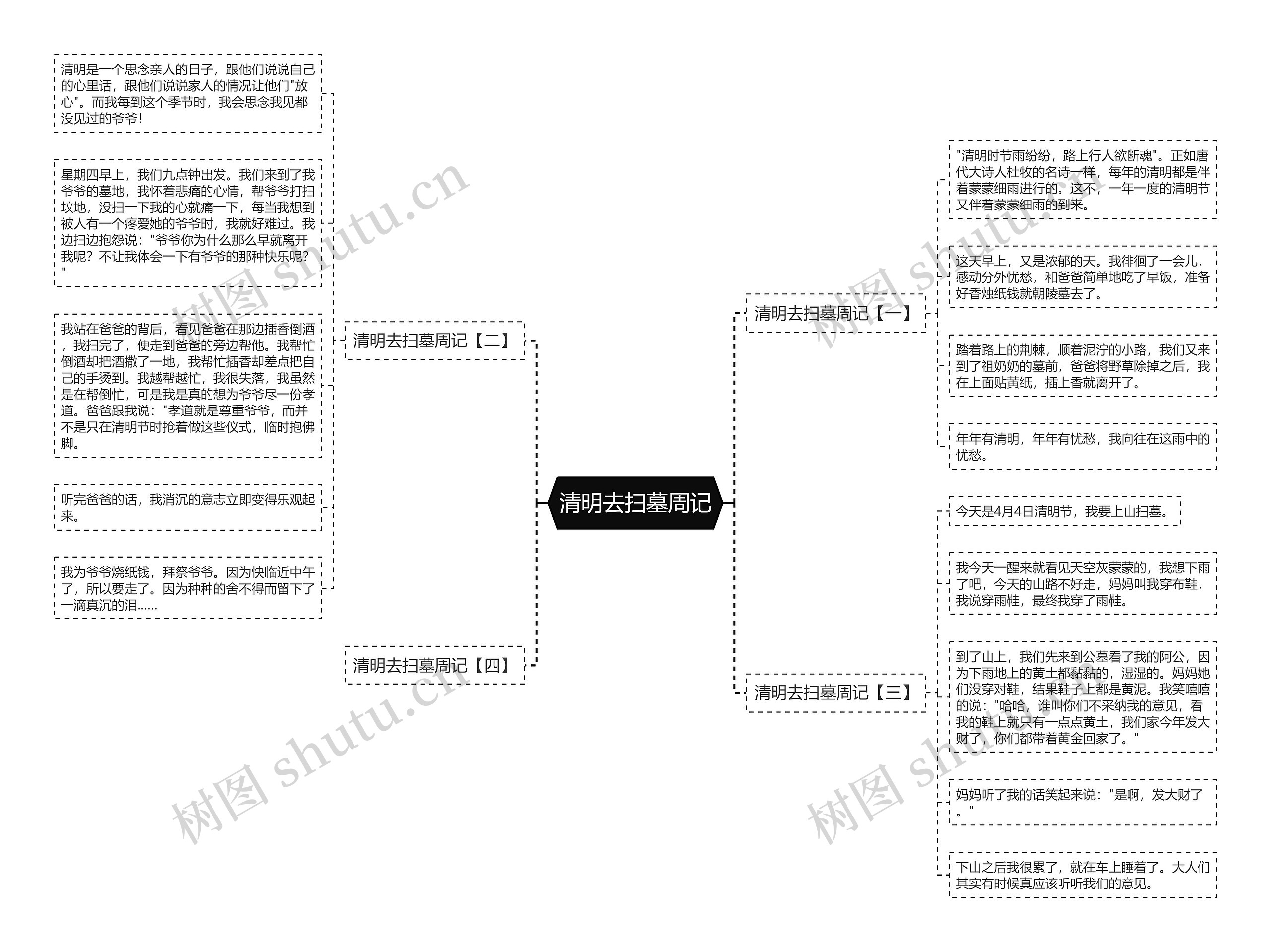 清明去扫墓周记思维导图