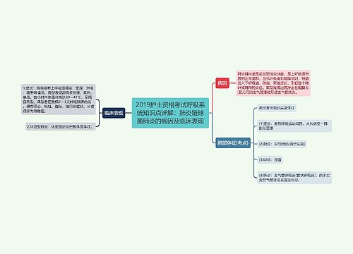 2019护士资格考试呼吸系统知识点详解：肺炎链球菌肺炎的病因及临床表现