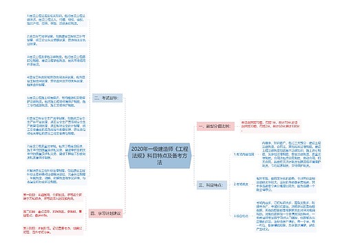 2020年一级建造师《工程法规》科目特点及备考方法
