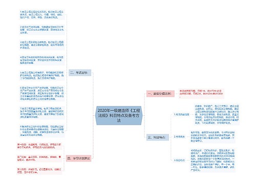 2020年一级建造师《工程法规》科目特点及备考方法 2020年一级建造师《工程法规》科目特点及备考方法