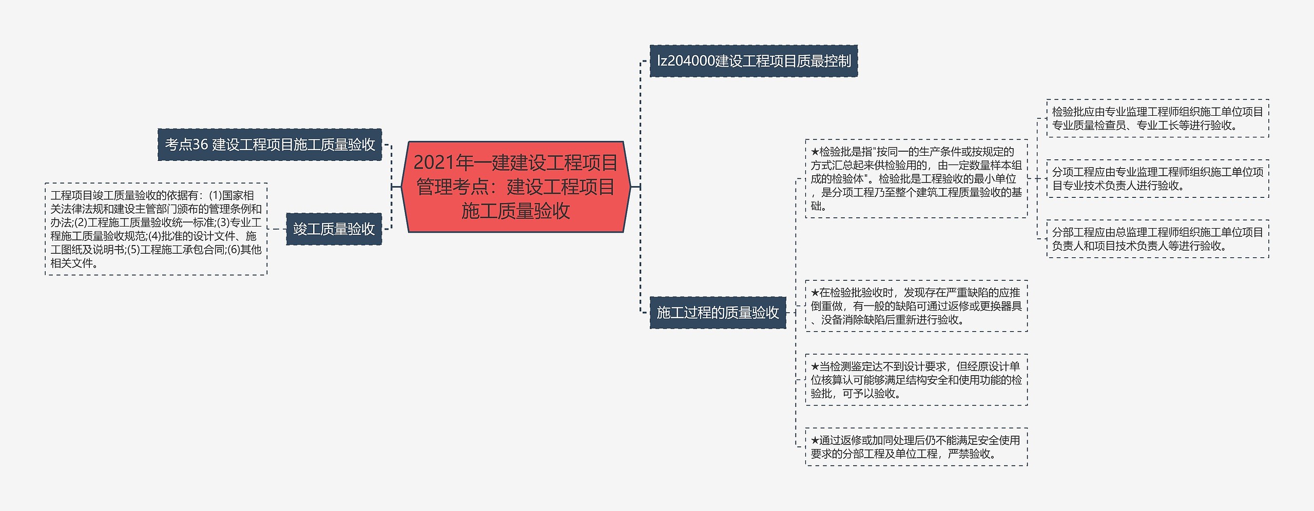 2021年一建建设工程项目管理考点:建设工程项目施工质量验收 2021年一建建设工程项目管理考点:建设工程项目施工质量验收