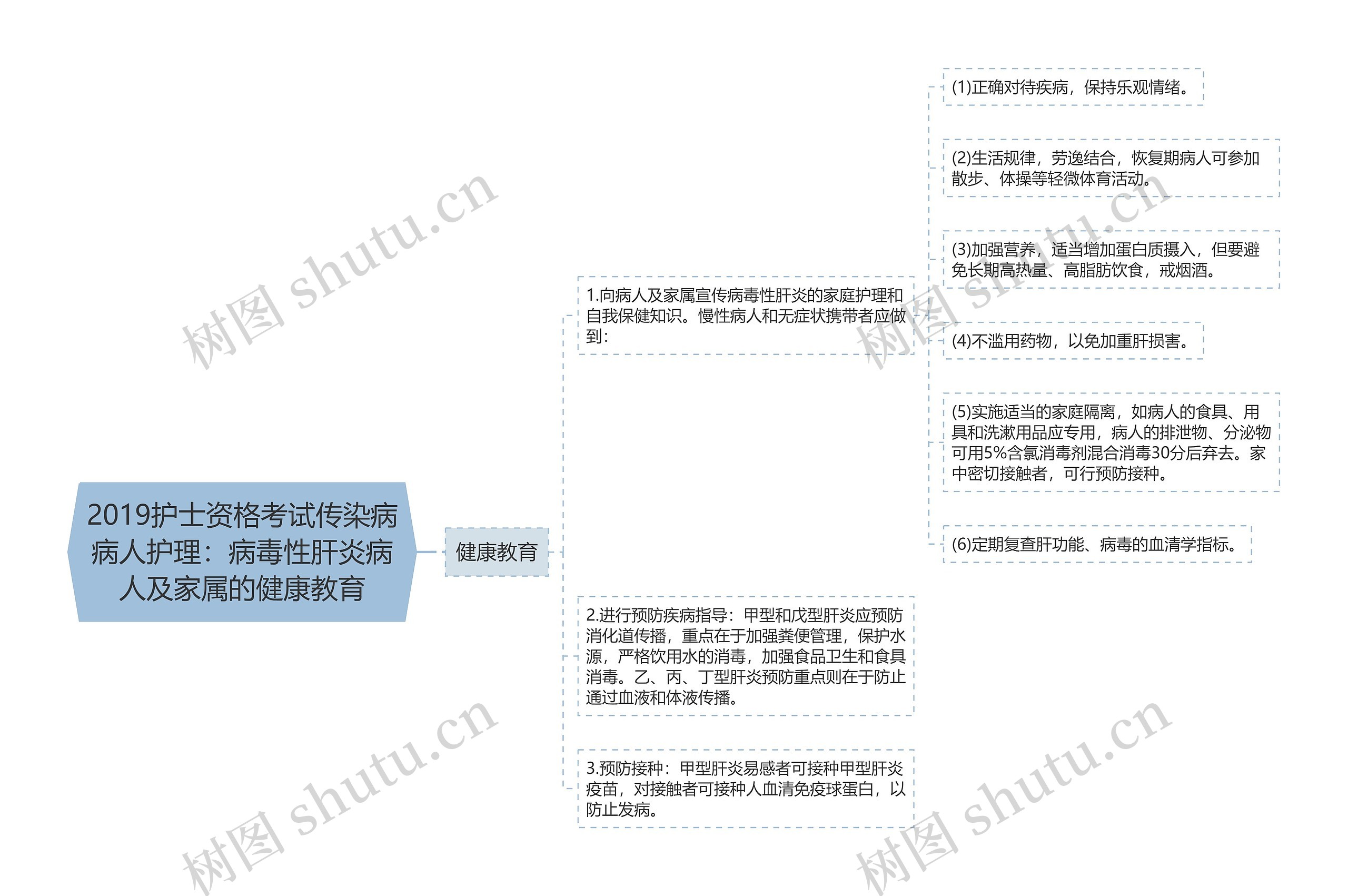 2019护士资格考试传染病病人护理：病毒性肝炎病人及家属的健康教育