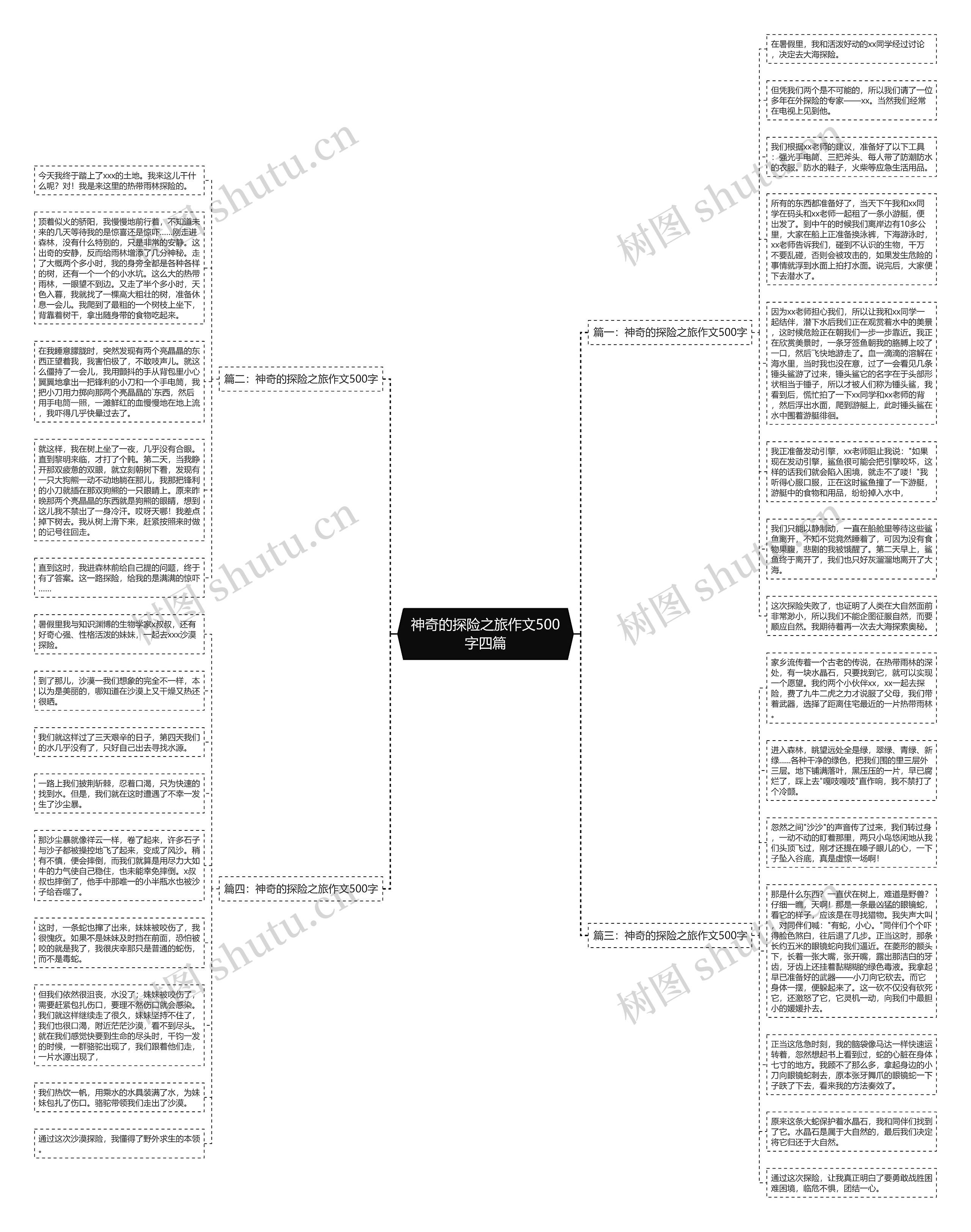 神奇的探险之旅作文500字四篇思维导图