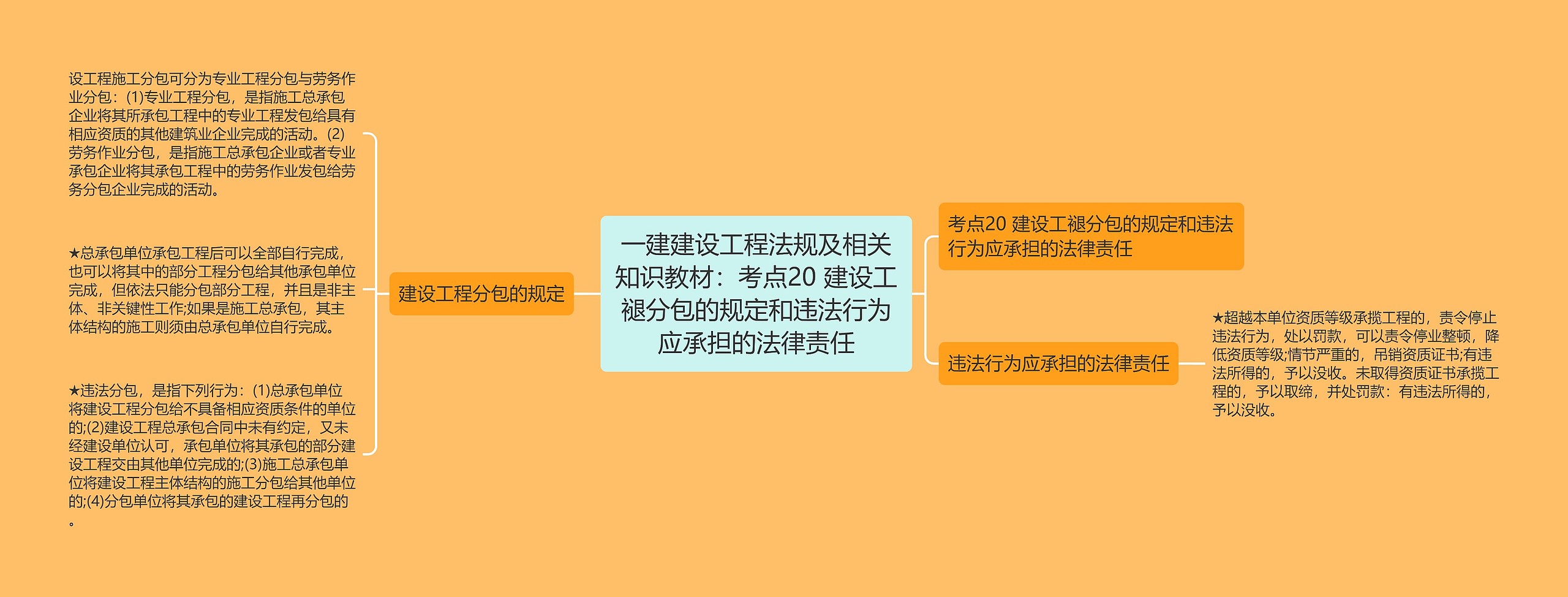 一建建设工程法规及相关知识教材：考点20 建设工褪分包的规定和违法行为应承担的法律责任