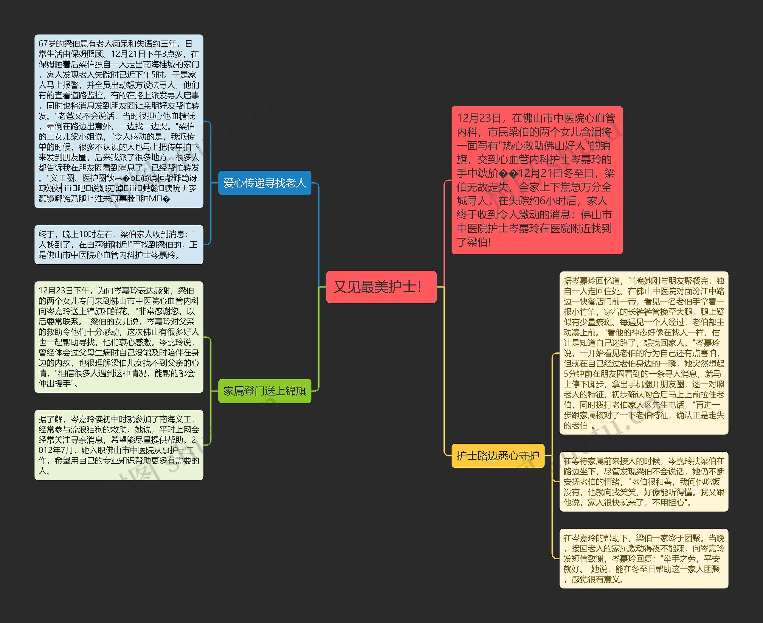 又见最美护士！思维导图