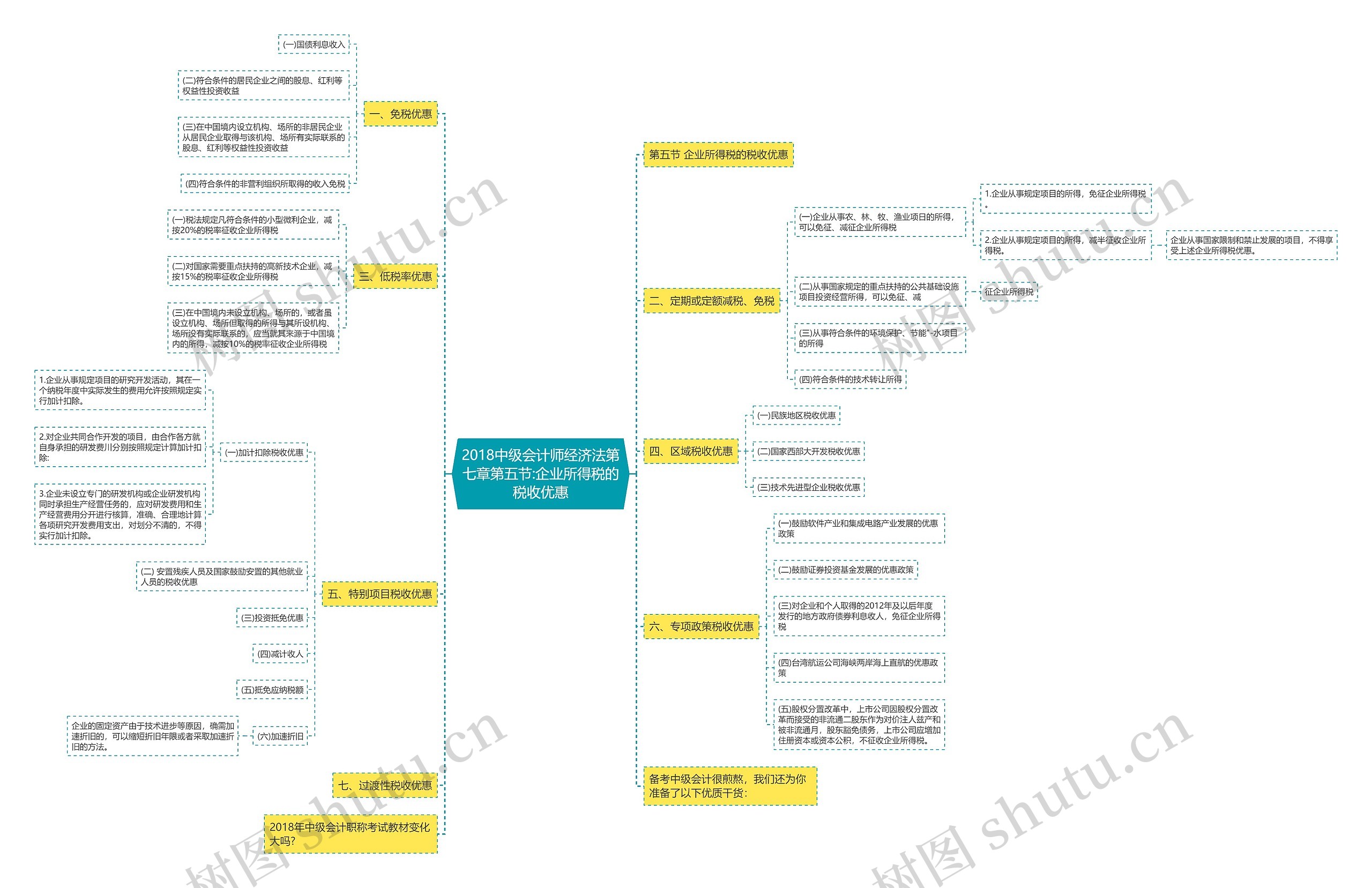 2018中级会计师经济法第七章第五节:企业所得税的税收优惠 2018中级会计师经济法第七章第五节:企业所得税的税收优惠