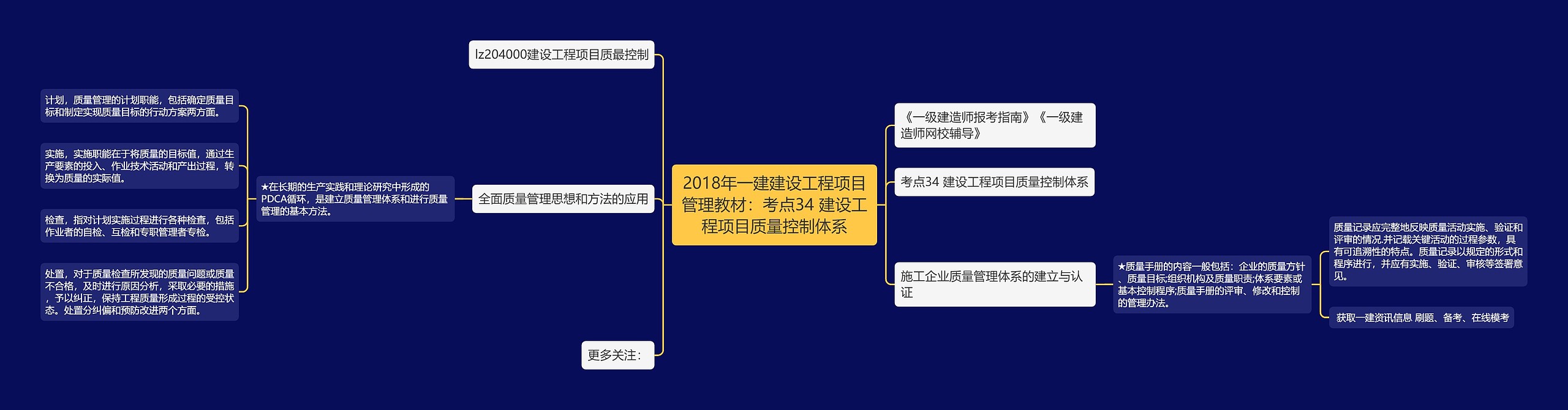 2018年一建建设工程项目管理教材：考点34 建设工程项目质量控制体系思维导图