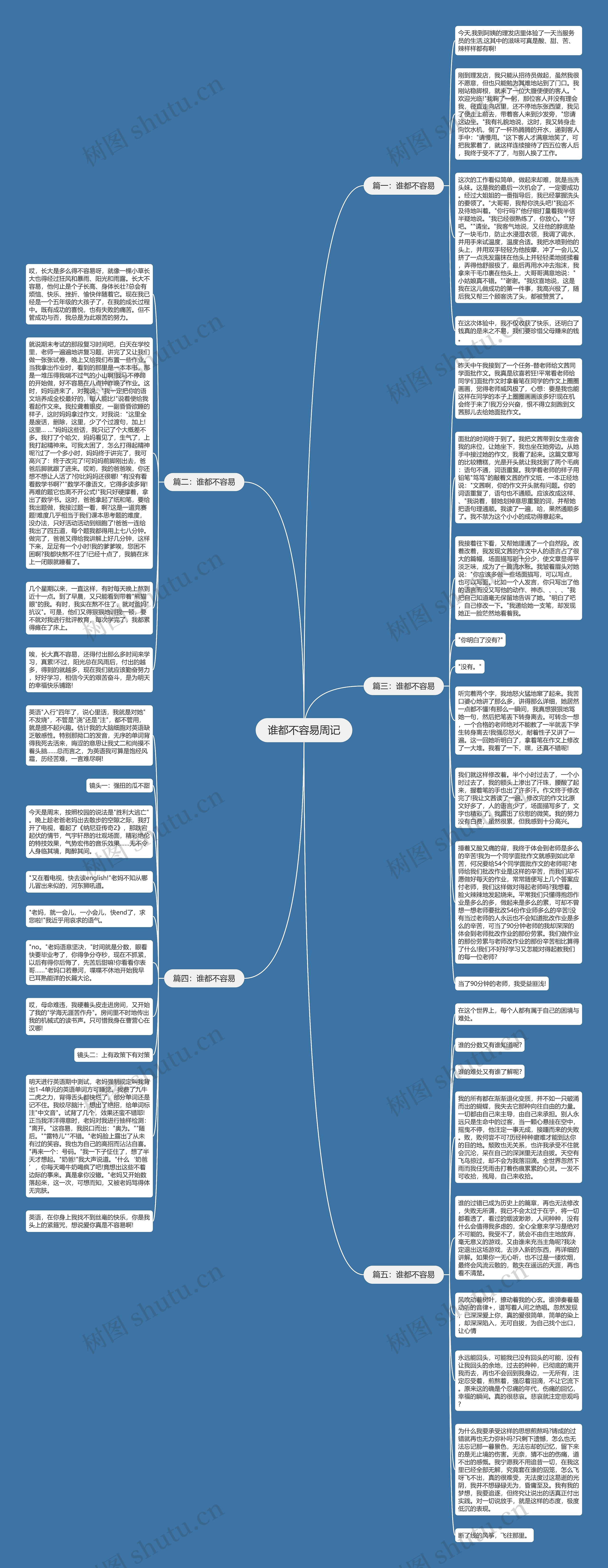 谁都不容易周记思维导图