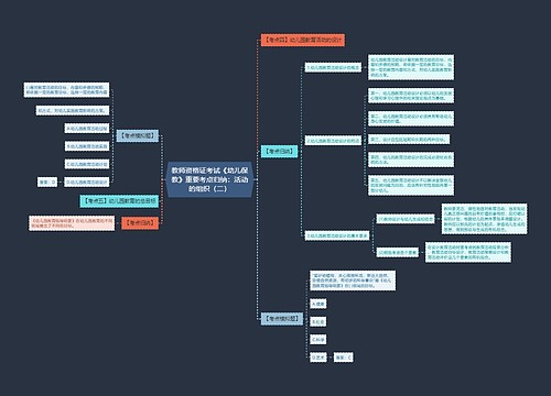 教师资格证考试《幼儿保教》重要考点归纳：活动的组织（二）
