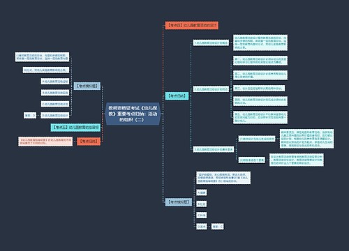 教师资格证考试《幼儿保教》重要考点归纳:活动的组织(二) 教师资格证考试《幼儿保教》重要考点归纳:活动的组织(二)