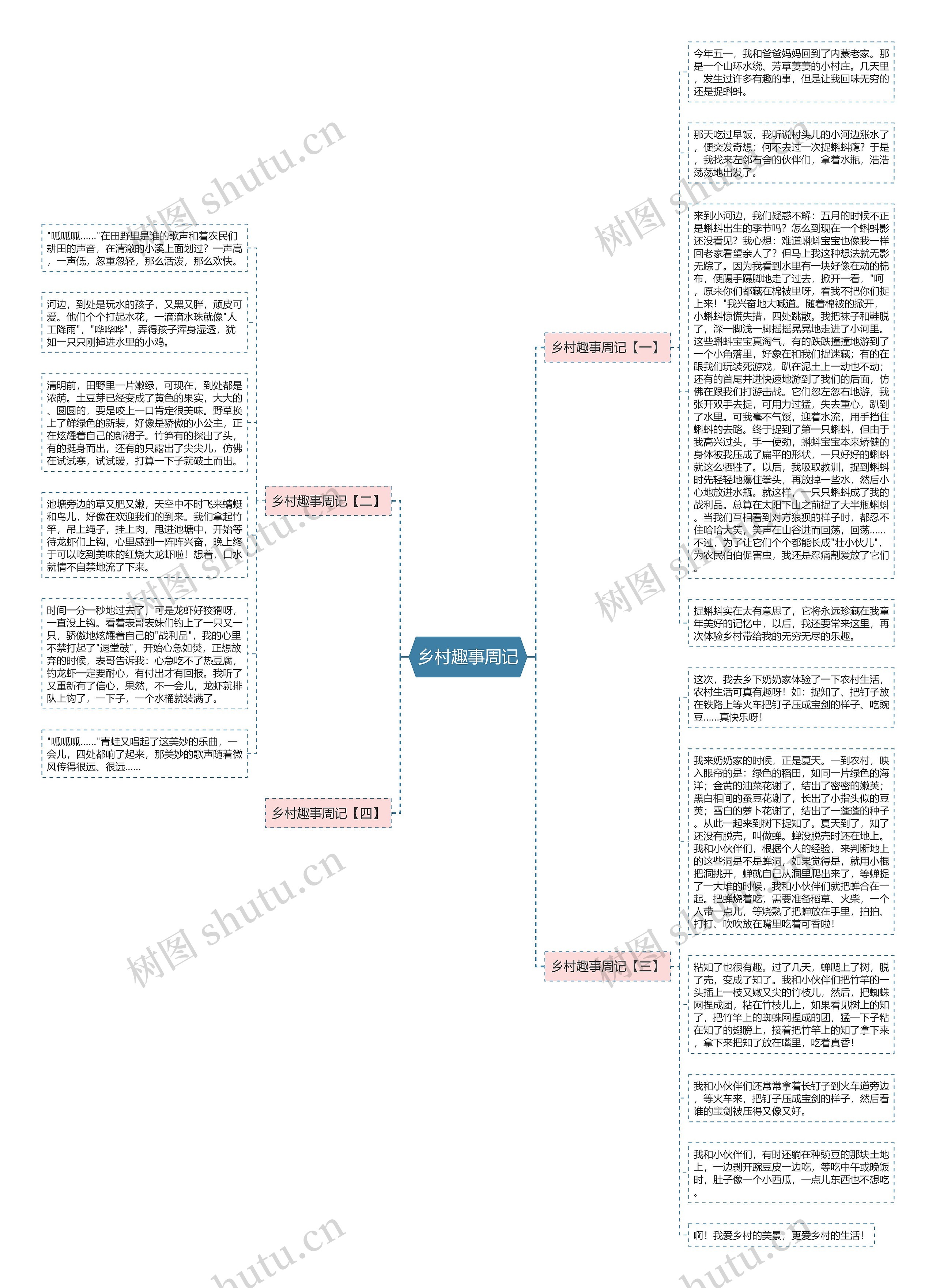 乡村趣事周记思维导图