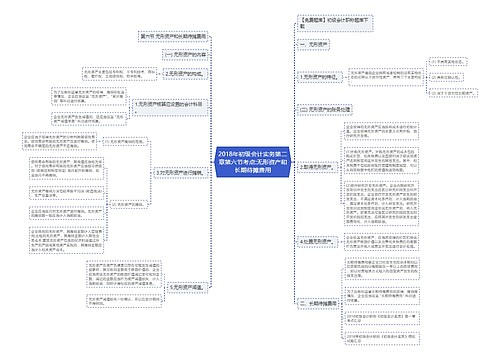 2018年初级会计实务第二章第六节考点:无形资产和长期待摊费用