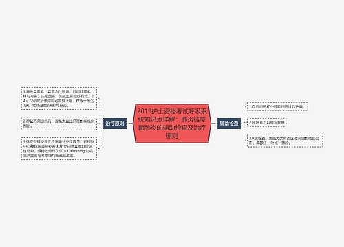 2019护士资格考试呼吸系统知识点详解：肺炎链球菌肺炎的辅助检查及治疗原则