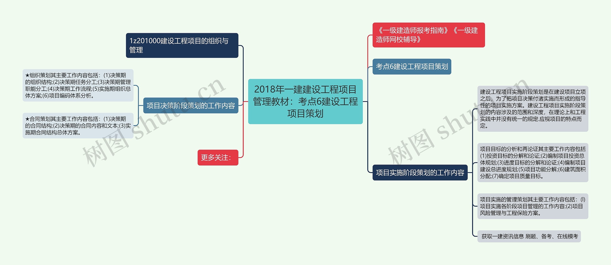 2018年一建建设工程项目管理教材：考点6建设工程项目策划