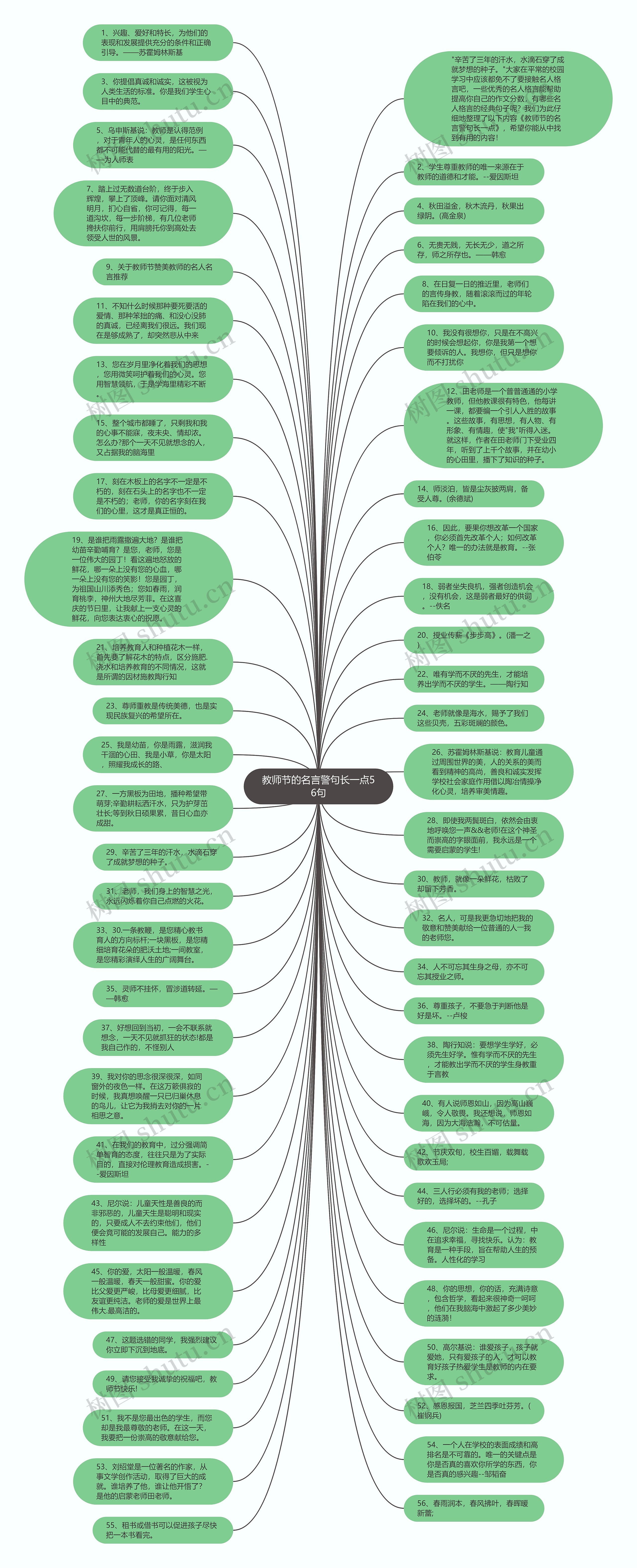 教师节的名言警句长一点56句思维导图