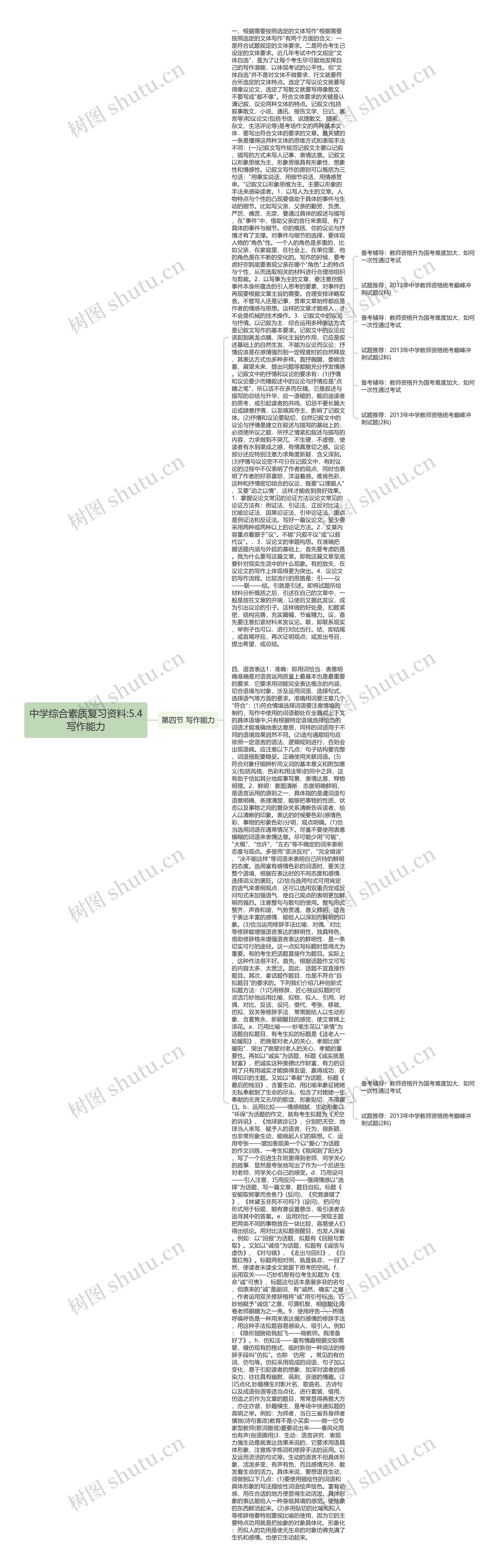 中学综合素质复习资料:5.4写作能力思维导图