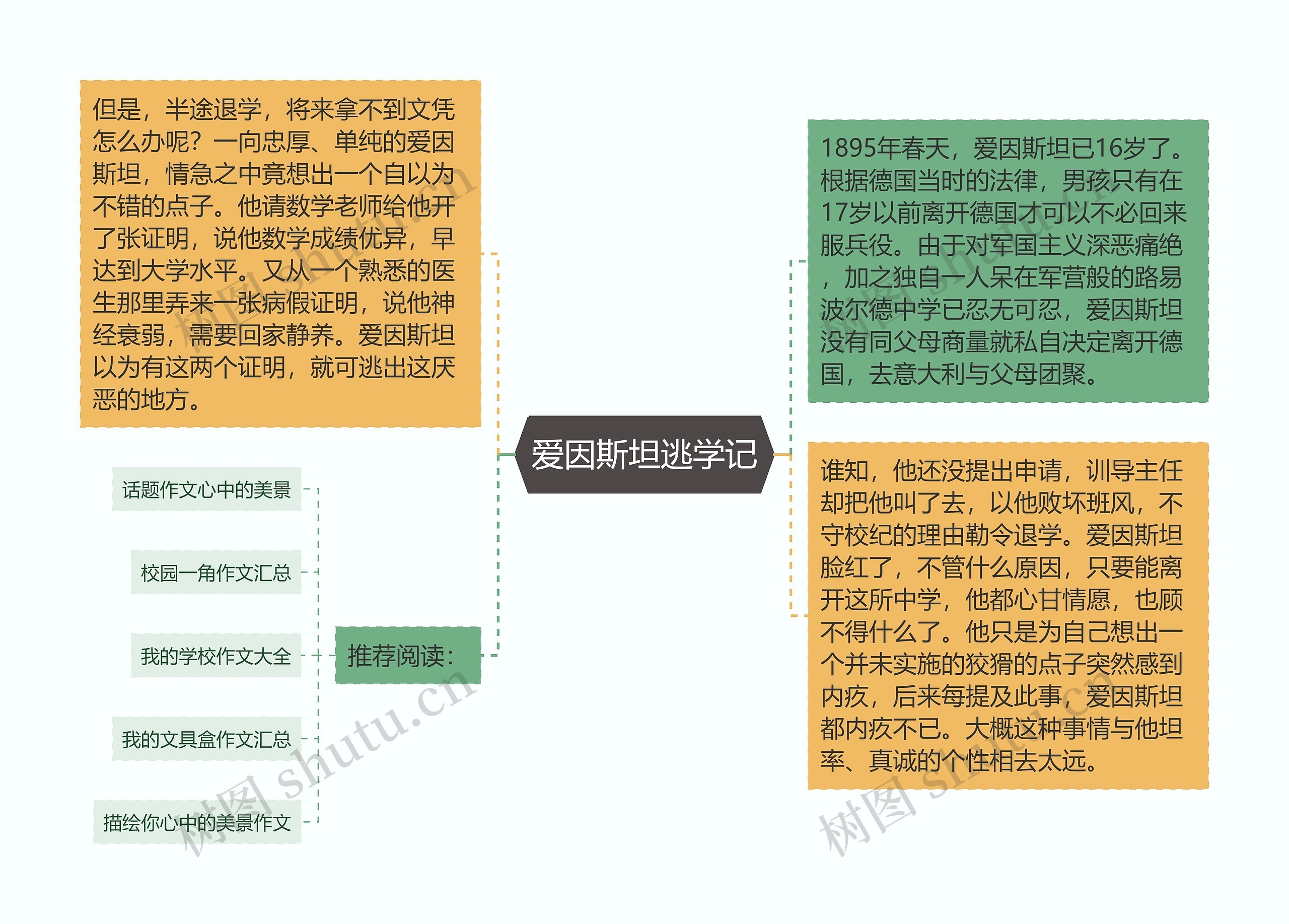 爱因斯坦逃学记思维导图