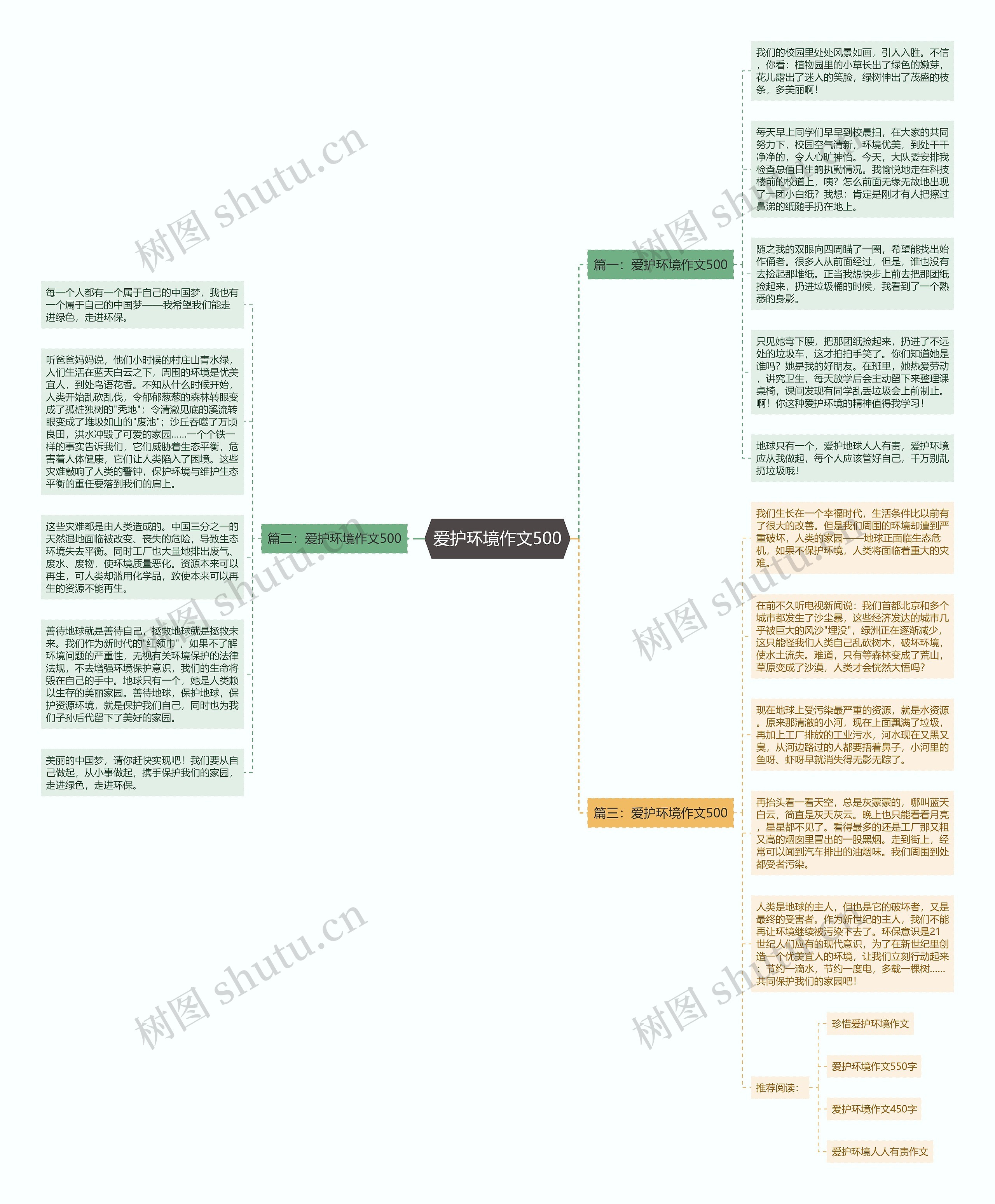 爱护环境作文500