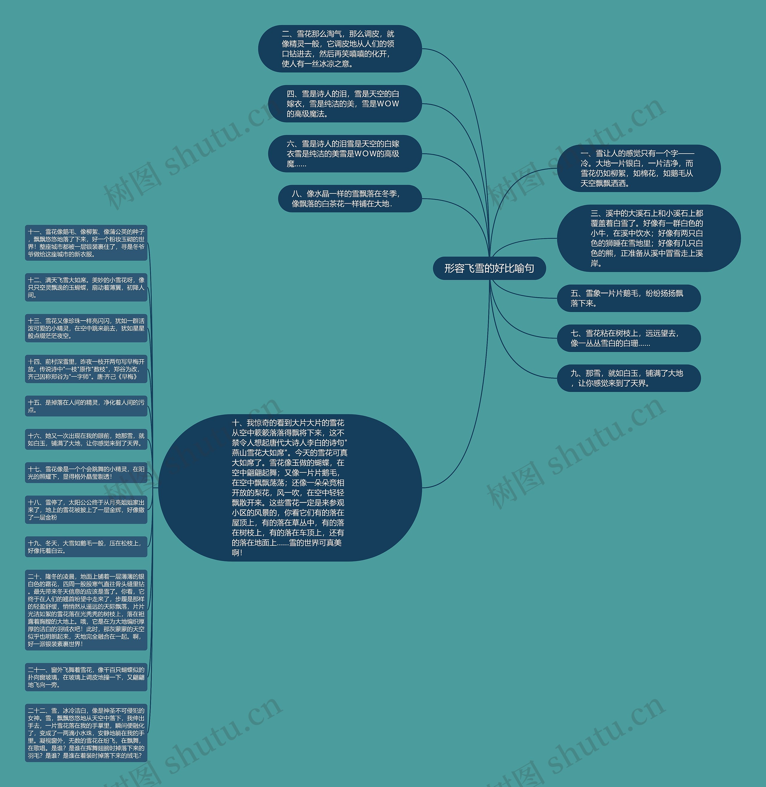 形容飞雪的好比喻句思维导图